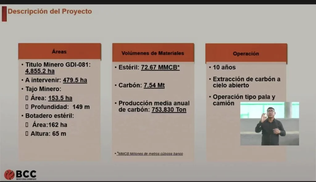 Presentación del proyecto por parte de BCC.